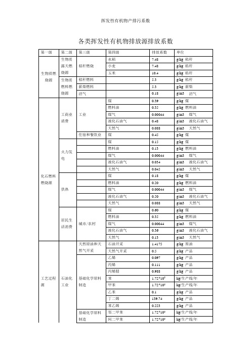 挥发性有机物产排污系数