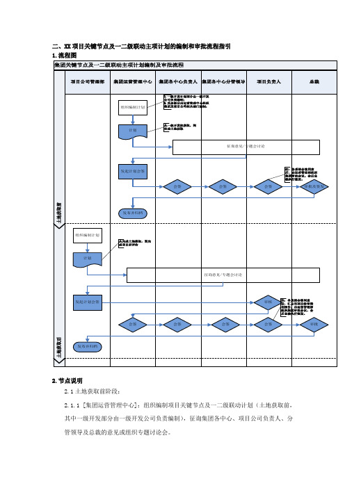 龙湖一二级联动计划成果审批流程