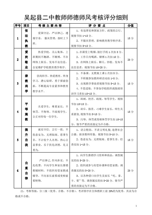 教师师德师风考核评细则新修