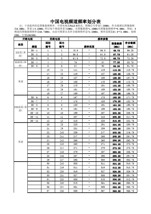 中国电视频道频率划分表