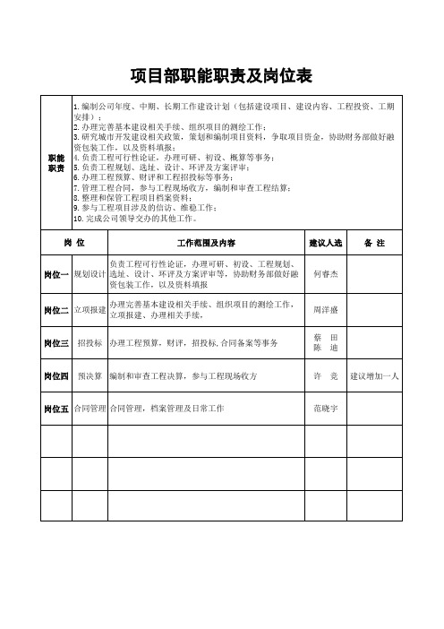 项目部职能职责分工及岗位表(1)