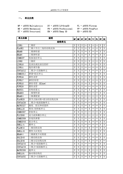 ansys各种结构单元介绍