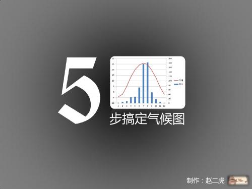 5步搞定气温曲线与降水柱状图