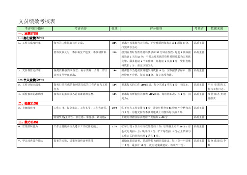 品管部各岗位绩效考核表.