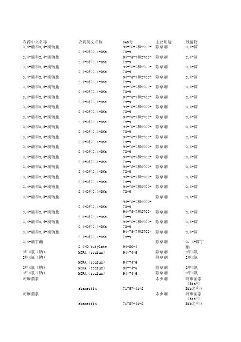 MRL GB_2763-2014_食品安全国家标准_食品中农药最大残留限量