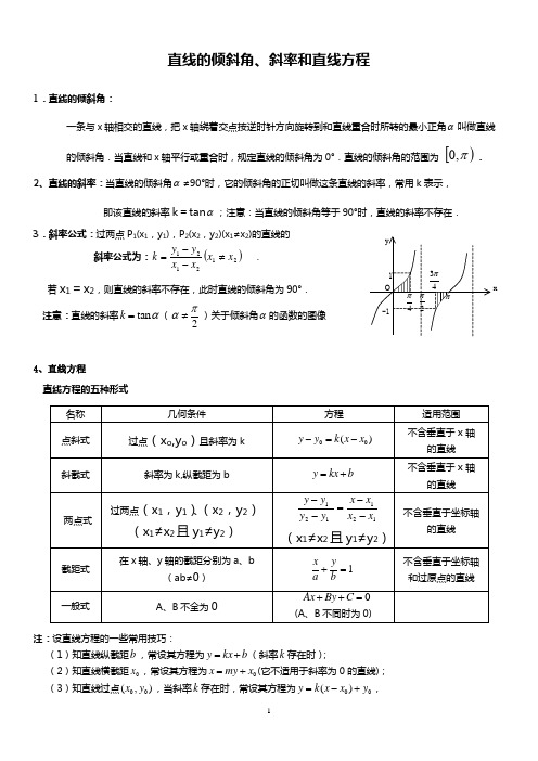 直线的斜率与方程