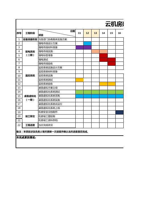 机房施工进度计划表