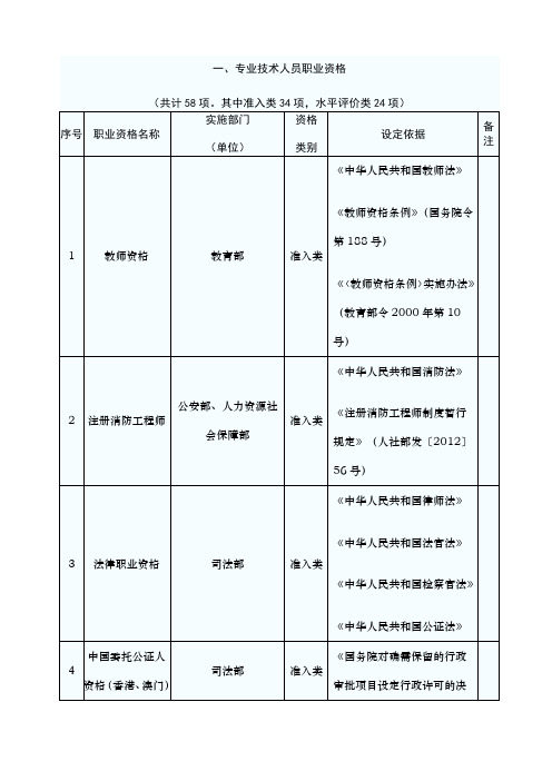 国家保留的职业资格证书