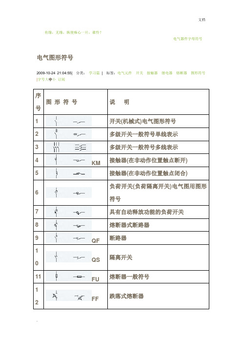 电气开关图形符号