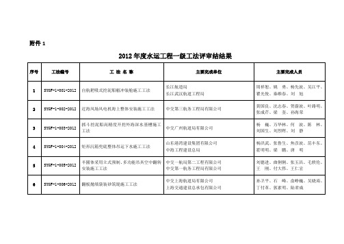 2012年度水运工程一级工法评审结果