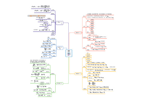 高中数学思维导图：数列