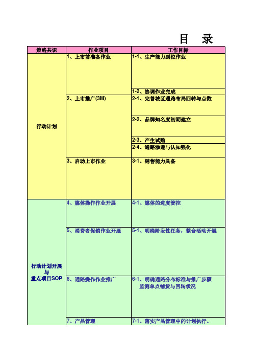 新品上市SOP