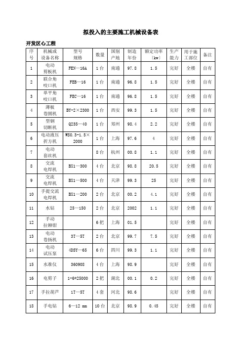 拟投入的主要施工机械设备表