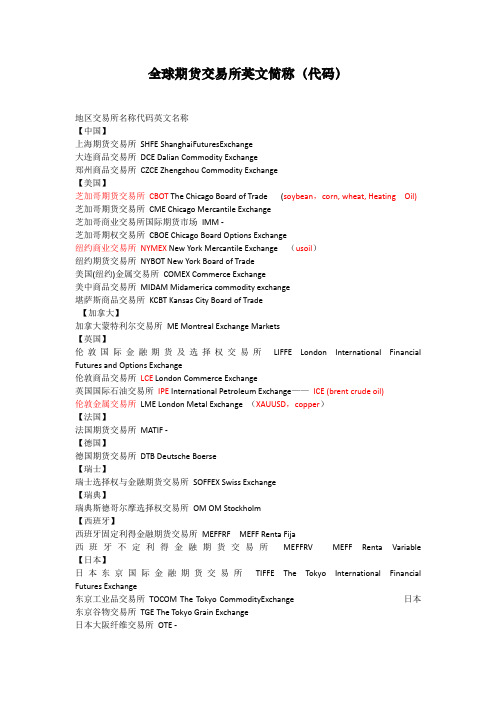 全球期货交易所英文简称(代码)