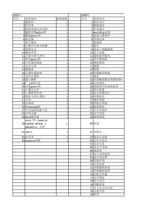 【江苏省自然科学基金】_层次分析_期刊发文热词逐年推荐_20140815