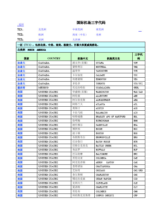 国际机场三字代码