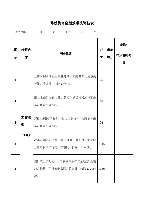 驾驶员岗位绩效考核评估表