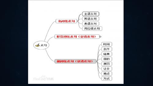 表语从句