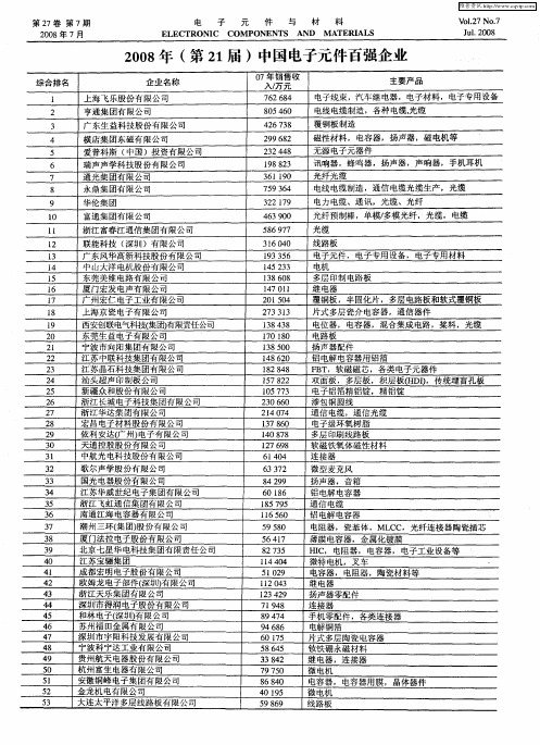 2008年(第21届)中国电子元件百强企业