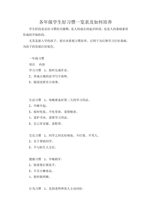 各年级学生好习惯一览表及如何培养