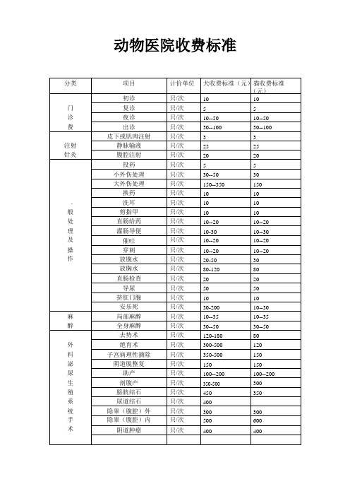 动物医院收费标准