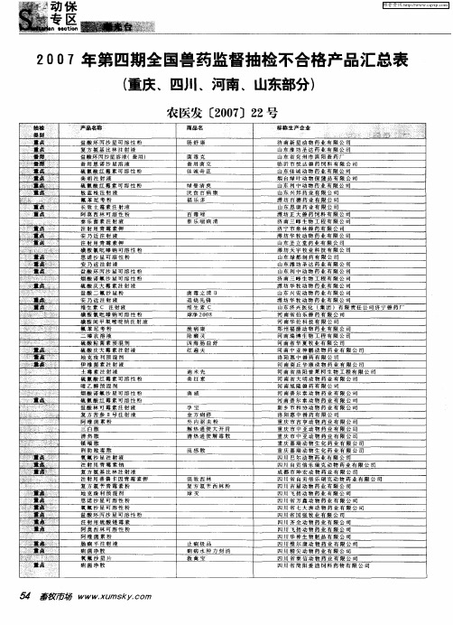 2007年第四期全国兽药监督抽检不合格产品汇总表(重庆、四川、河南、山东部分)