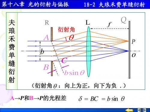 18-2 夫琅禾费单缝衍射
