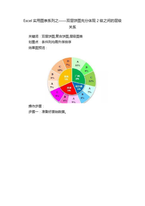 Excel实用图表系列之——双层饼图充分体现2级之间的层级关系