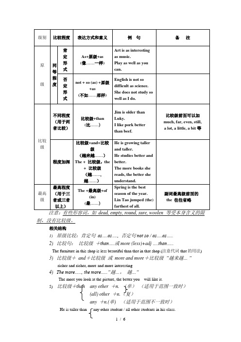 初中英语语法形容词和副词比较级和最高级