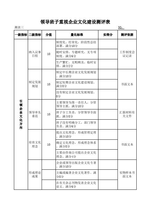 企业文化考核表