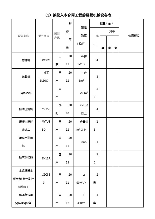 道路工程施工机械表