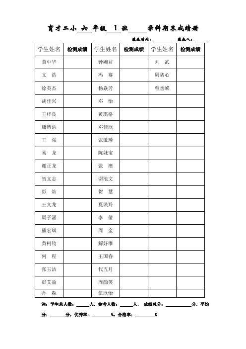 质量检测成绩表