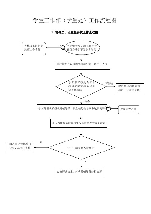 学生工作部学生处工作流程图