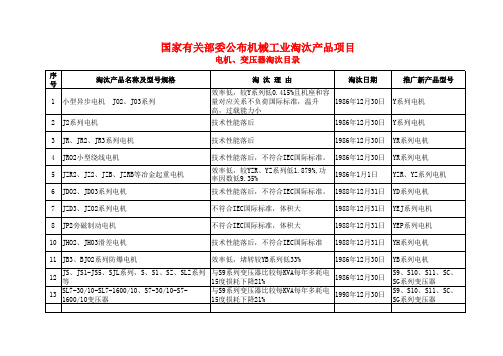 《电机、变压器淘汰目录》xls