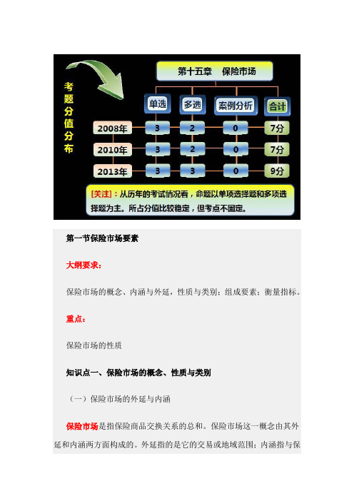 第64讲,第一节保险市场要素