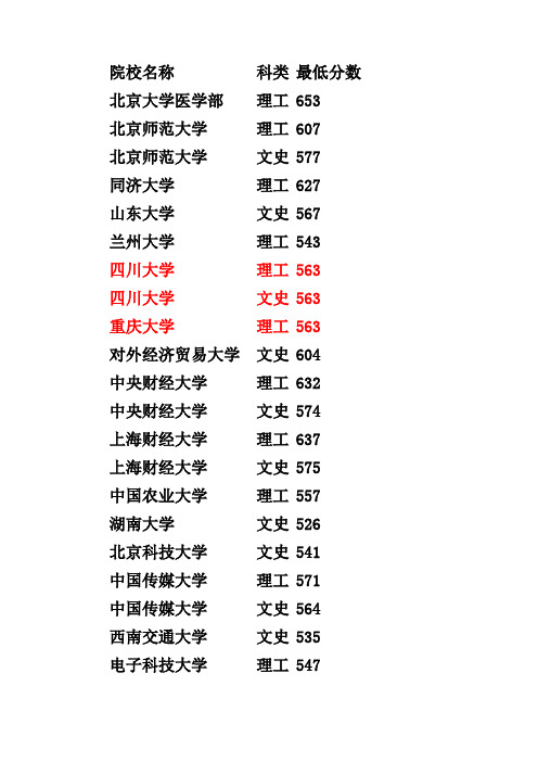 2010高考各大学一表录取分数线