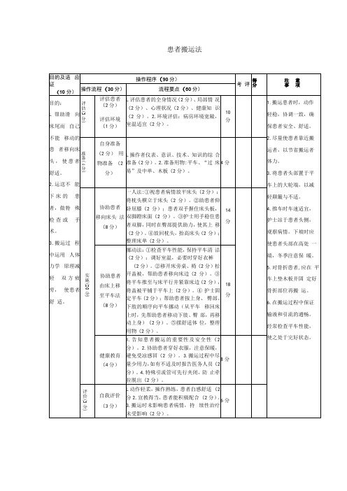 医院患者搬运法