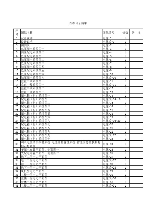 图纸目录清单