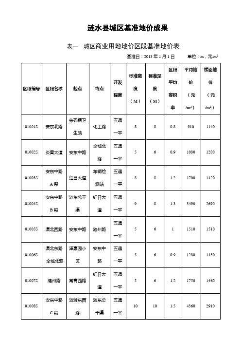 涟水县城区基准地价成果