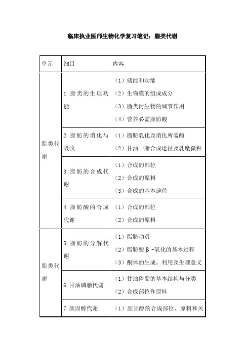 临床执业医师生物化学复习笔记：脂类代谢