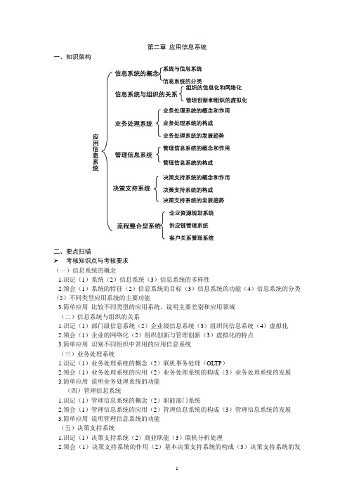 管理系统中计算机应用第02章：应用信息系统