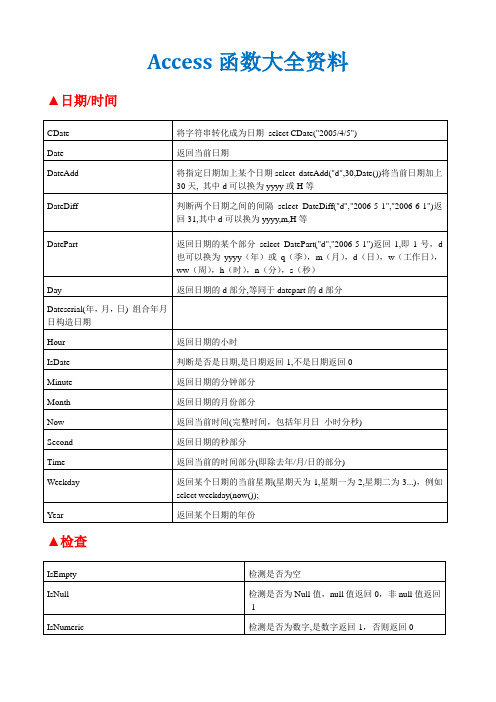 Access函数大全资料.doc