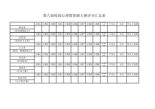 第六届校园心理情景剧大赛评分汇总表