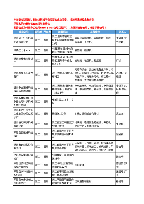 2020新版浙江省温州纺织机械设备工商企业公司名录名单黄页联系方式大全93家