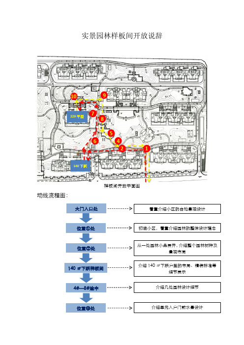 20140619_北京_和成璟园_实景园林样板间说辞