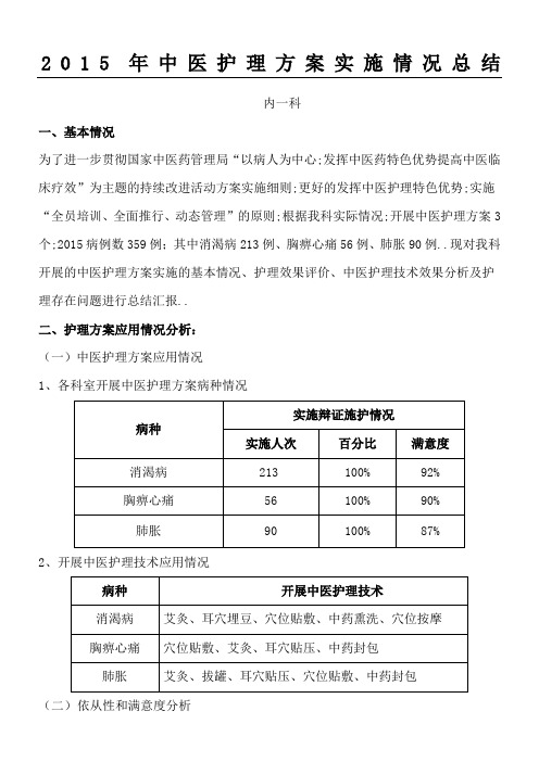 中医方案总结优化