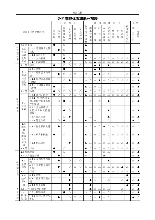 公司管理体系职能分配表