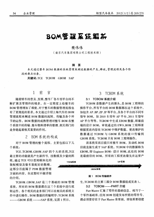 BOM管理系统解析