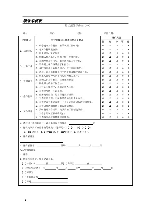 2013年某公司绩效考核全套流程表格.doc
