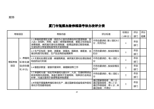 厦门市规模生猪养殖场考核办法评分表